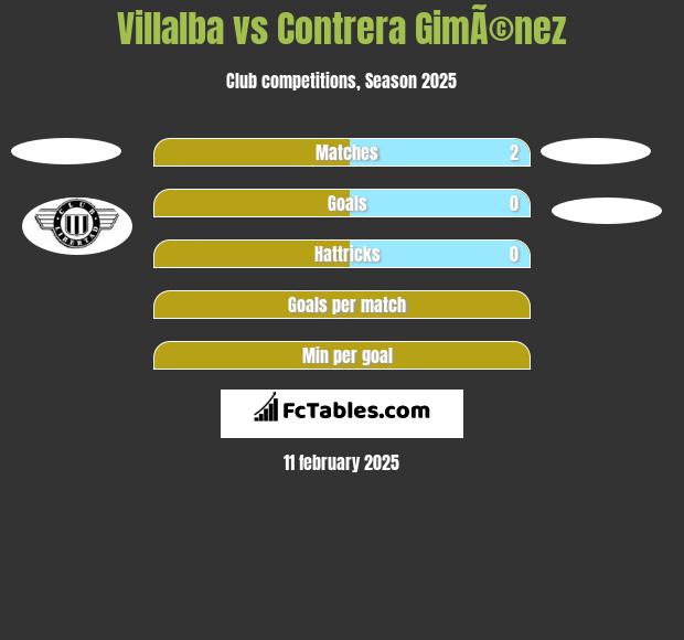 Villalba vs Contrera GimÃ©nez h2h player stats