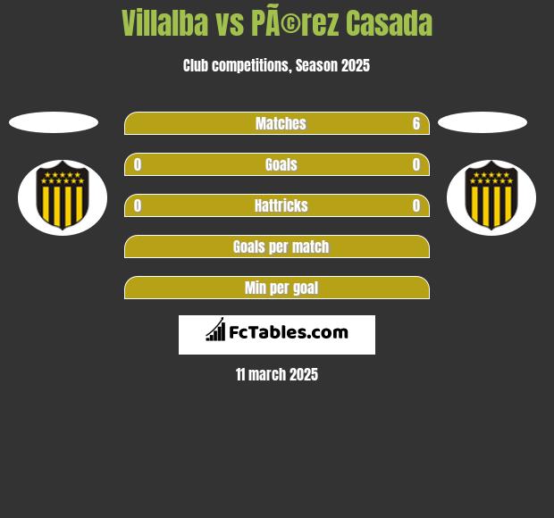 Villalba vs PÃ©rez Casada h2h player stats