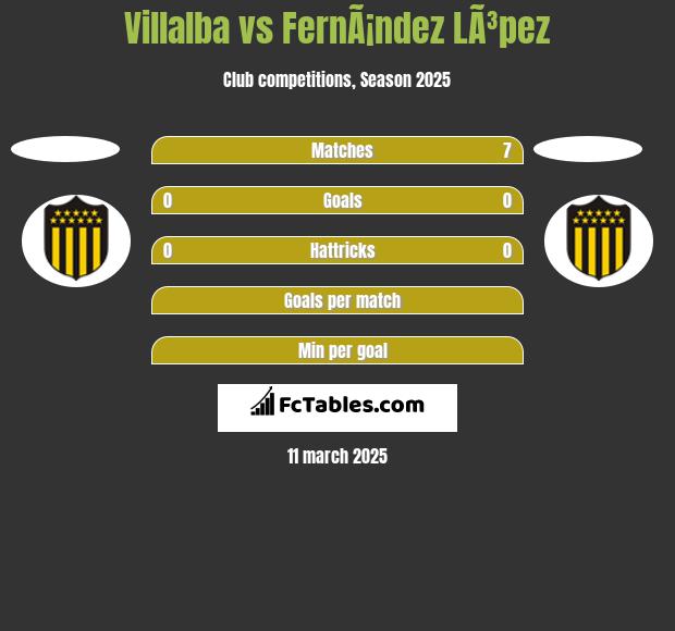 Villalba vs FernÃ¡ndez LÃ³pez h2h player stats