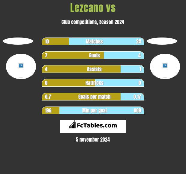 Lezcano vs  h2h player stats