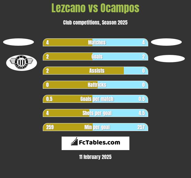 Lezcano vs Ocampos h2h player stats