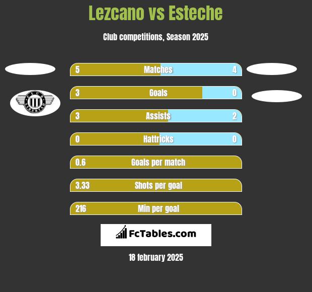 Lezcano vs Esteche h2h player stats