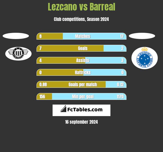 Lezcano vs Barreal h2h player stats