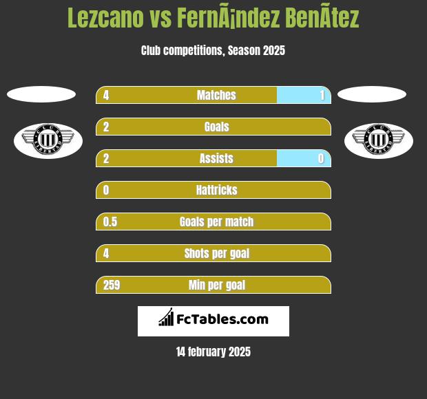 Lezcano vs FernÃ¡ndez BenÃ­tez h2h player stats