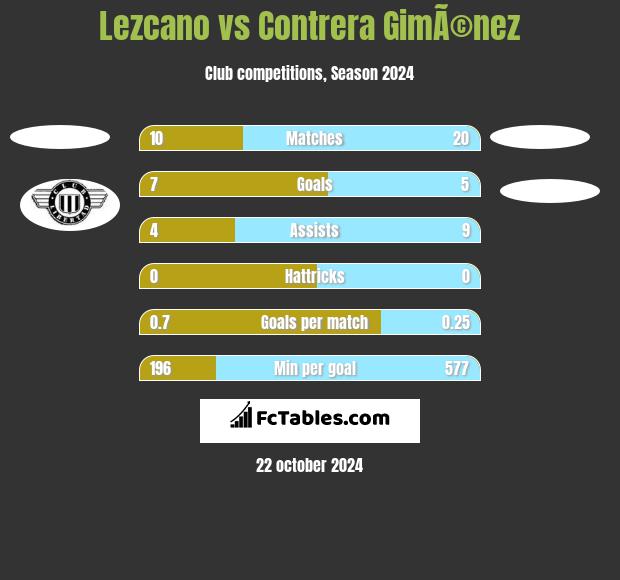 Lezcano vs Contrera GimÃ©nez h2h player stats