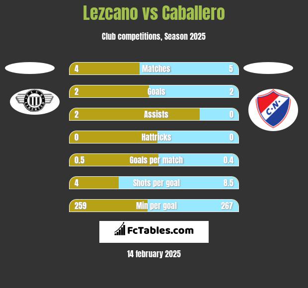 Lezcano vs Caballero h2h player stats