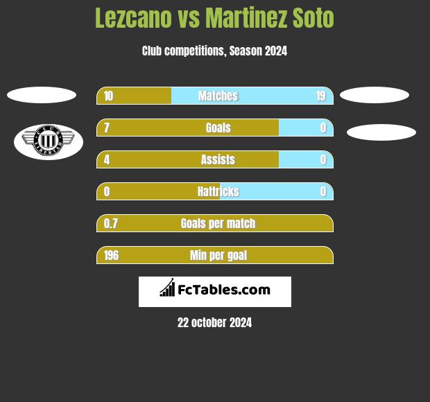 Lezcano vs Martinez Soto h2h player stats