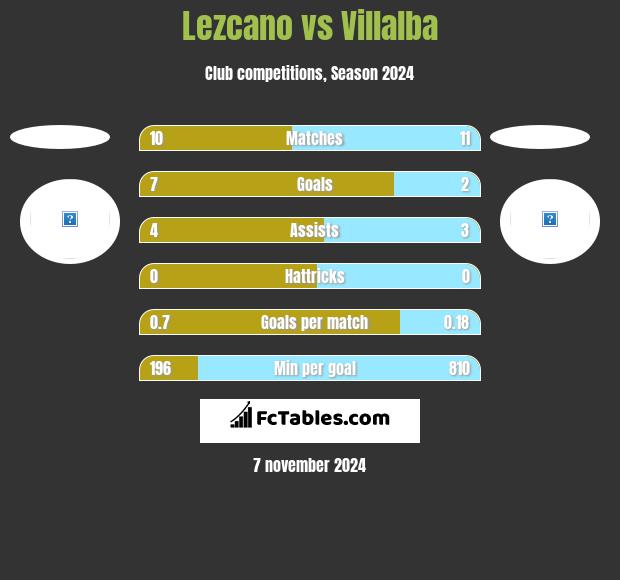 Lezcano vs Villalba h2h player stats