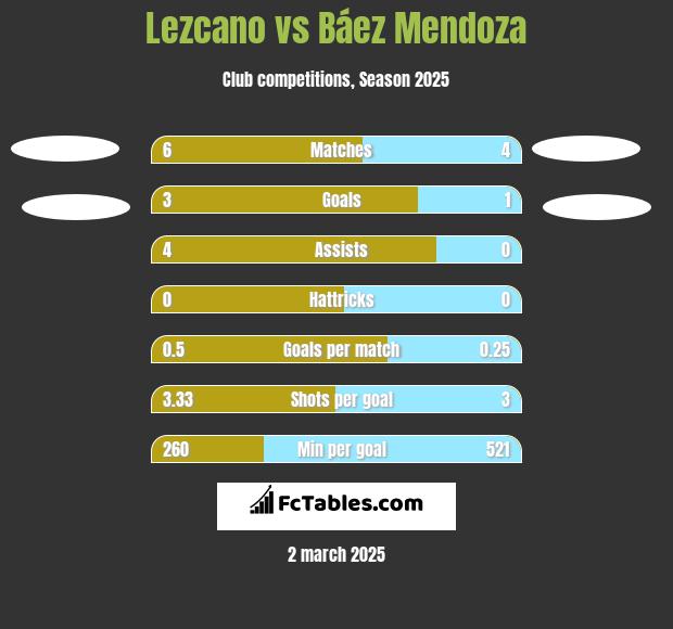 Lezcano vs Báez Mendoza h2h player stats