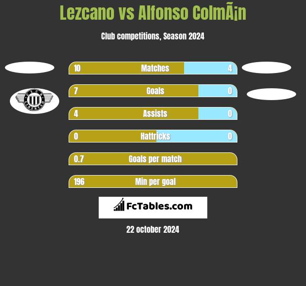 Lezcano vs Alfonso ColmÃ¡n h2h player stats