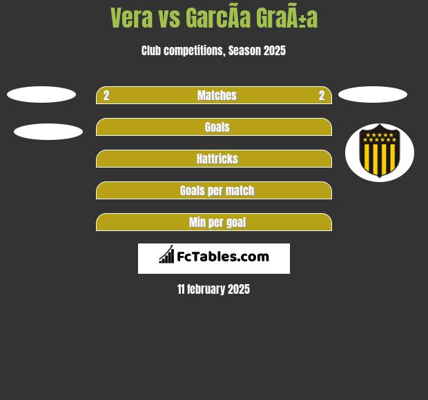 Vera vs GarcÃ­a GraÃ±a h2h player stats