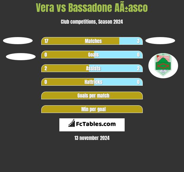 Vera vs Bassadone AÃ±asco h2h player stats