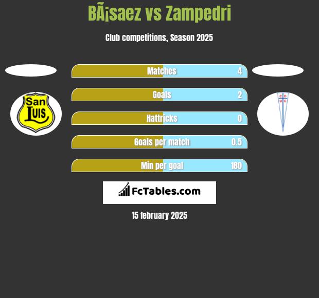 BÃ¡saez vs Zampedri h2h player stats