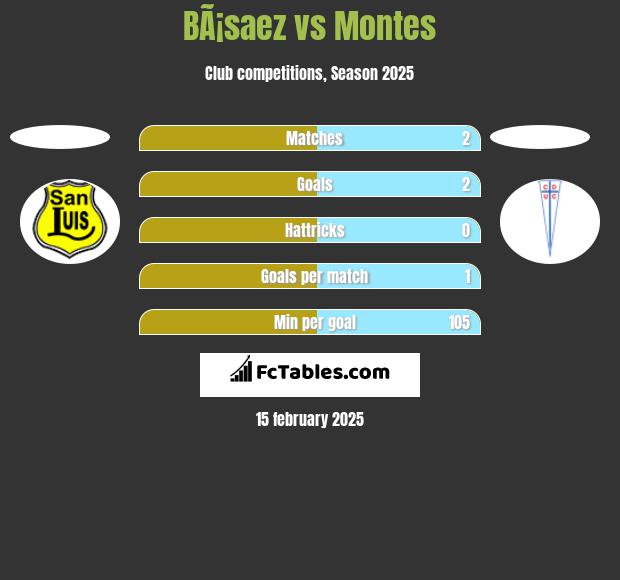 BÃ¡saez vs Montes h2h player stats