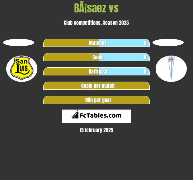 BÃ¡saez vs  h2h player stats