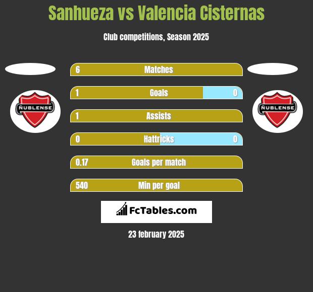 Sanhueza vs Valencia Cisternas h2h player stats