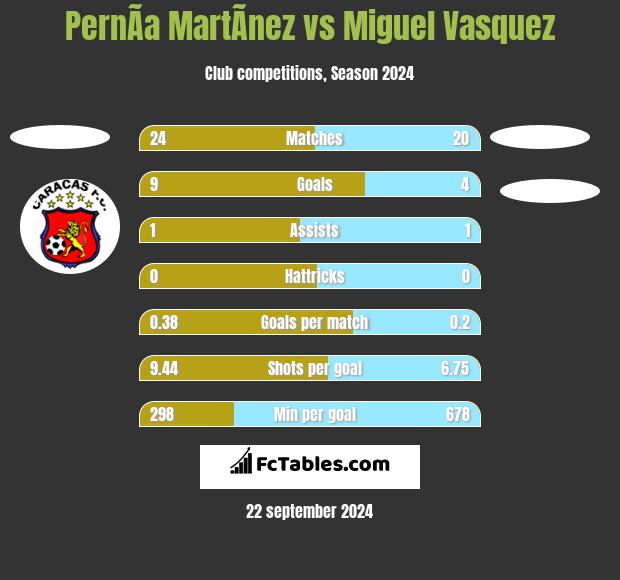 PernÃ­a MartÃ­nez vs Miguel Vasquez h2h player stats