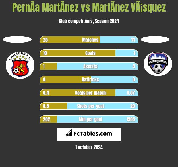 PernÃ­a MartÃ­nez vs MartÃ­nez VÃ¡squez h2h player stats