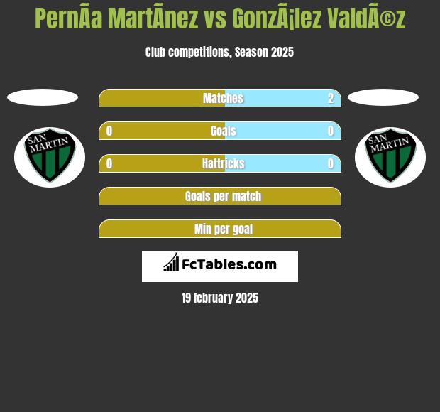 PernÃ­a MartÃ­nez vs GonzÃ¡lez ValdÃ©z h2h player stats