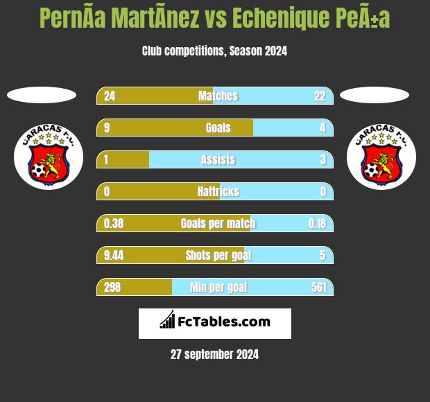 PernÃ­a MartÃ­nez vs Echenique PeÃ±a h2h player stats