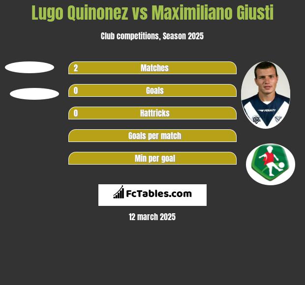 Lugo Quinonez vs Maximiliano Giusti h2h player stats