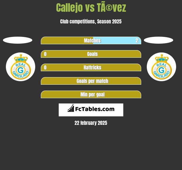 Callejo vs TÃ©vez h2h player stats