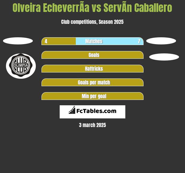 Olveira EcheverrÃ­a vs ServÃ­n Caballero h2h player stats