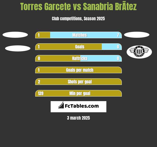 Torres Garcete vs Sanabria BrÃ­tez h2h player stats