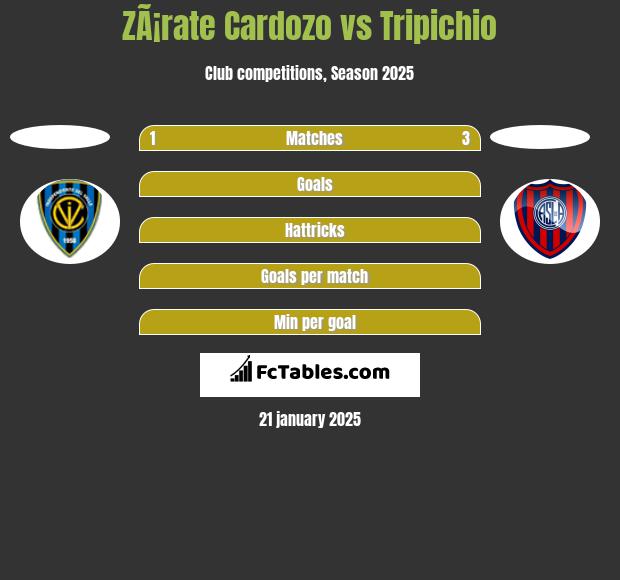 ZÃ¡rate Cardozo vs Tripichio h2h player stats