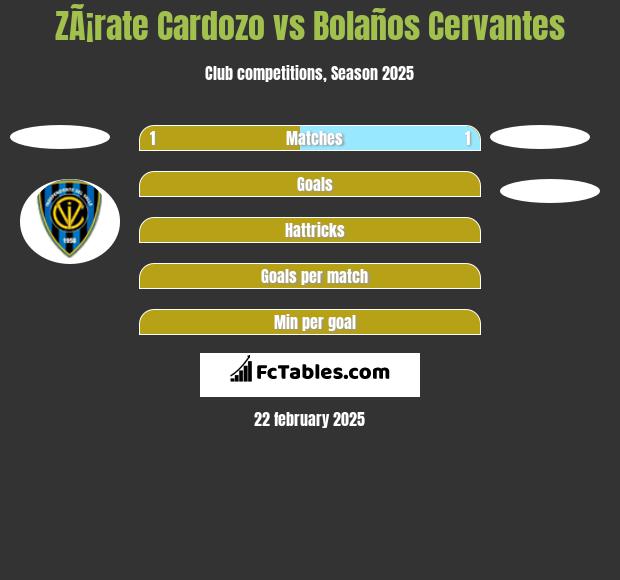 ZÃ¡rate Cardozo vs Bolaños Cervantes h2h player stats