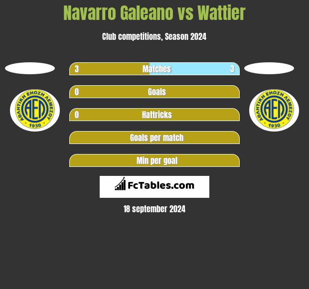 Navarro Galeano vs Wattier h2h player stats