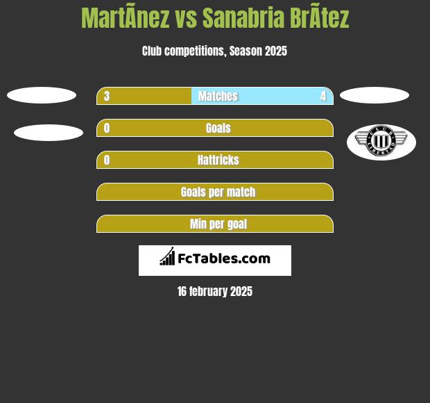 MartÃ­nez vs Sanabria BrÃ­tez h2h player stats