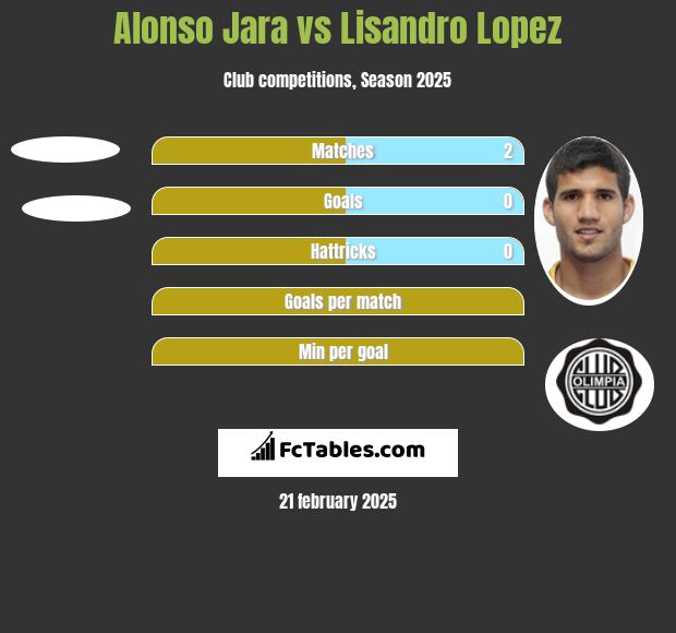 Alonso Jara vs Lisandro Lopez h2h player stats