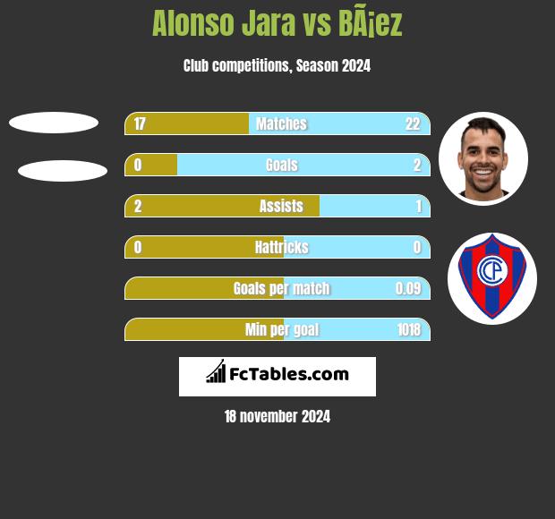 Alonso Jara vs BÃ¡ez h2h player stats