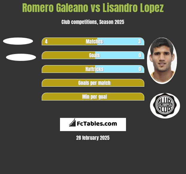 Romero Galeano vs Lisandro Lopez h2h player stats