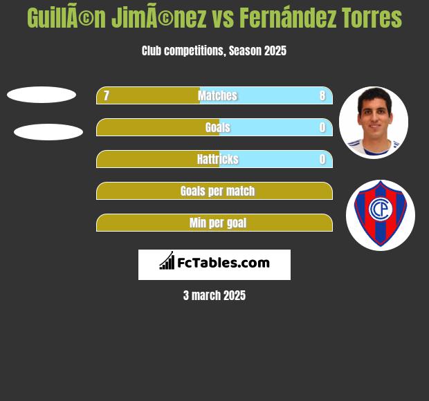 GuillÃ©n JimÃ©nez vs Fernández Torres h2h player stats