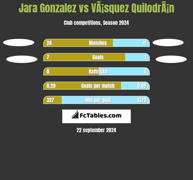 Jara Gonzalez vs VÃ¡squez QuilodrÃ¡n h2h player stats