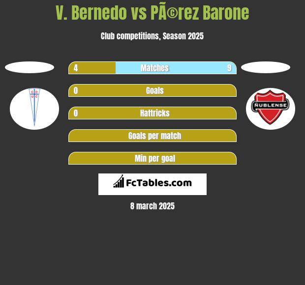 V. Bernedo vs PÃ©rez Barone h2h player stats