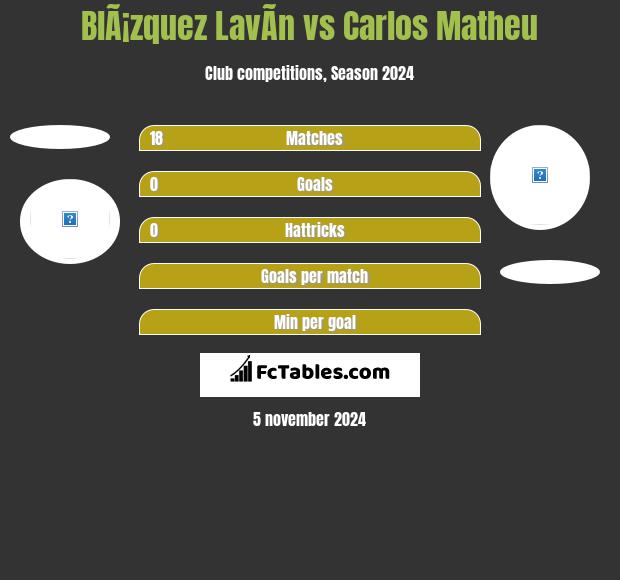 BlÃ¡zquez LavÃ­n vs Carlos Matheu h2h player stats