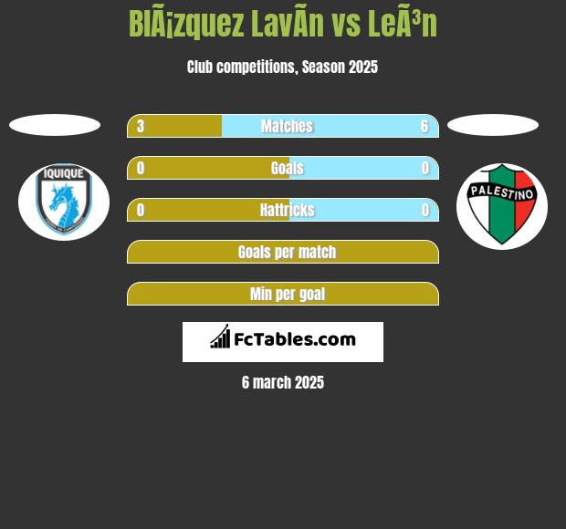 BlÃ¡zquez LavÃ­n vs LeÃ³n h2h player stats