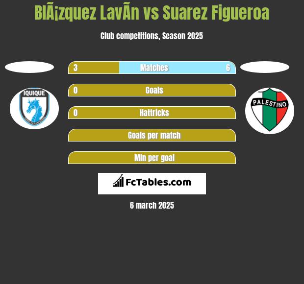 BlÃ¡zquez LavÃ­n vs Suarez Figueroa h2h player stats