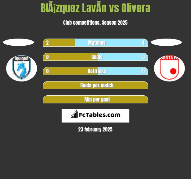 BlÃ¡zquez LavÃ­n vs Olivera h2h player stats