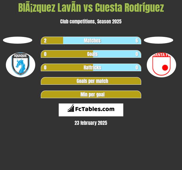 BlÃ¡zquez LavÃ­n vs Cuesta Rodríguez h2h player stats