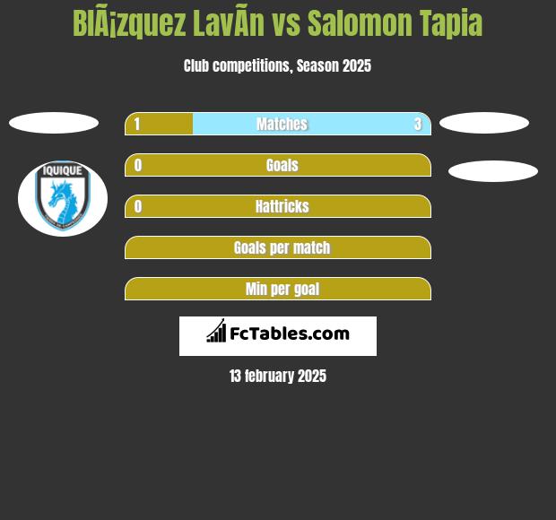 BlÃ¡zquez LavÃ­n vs Salomon Tapia h2h player stats