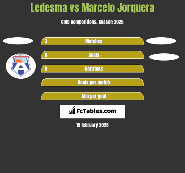 Ledesma vs Marcelo Jorquera h2h player stats