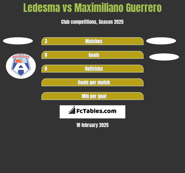 Ledesma vs Maximiliano Guerrero h2h player stats