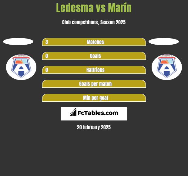 Ledesma vs Marín h2h player stats