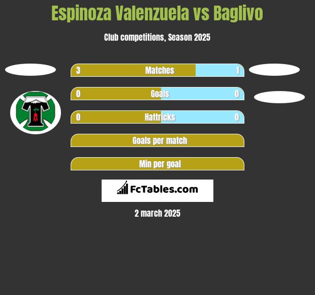 Espinoza Valenzuela vs Baglivo h2h player stats