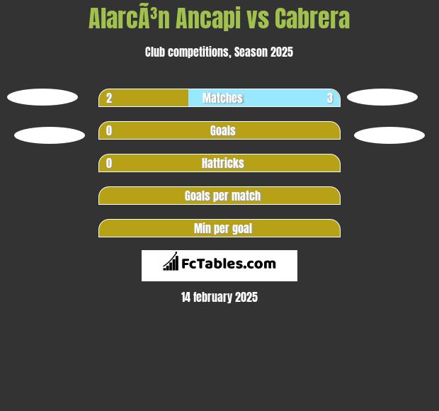 AlarcÃ³n Ancapi vs Cabrera h2h player stats