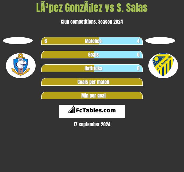 LÃ³pez GonzÃ¡lez vs S. Salas h2h player stats